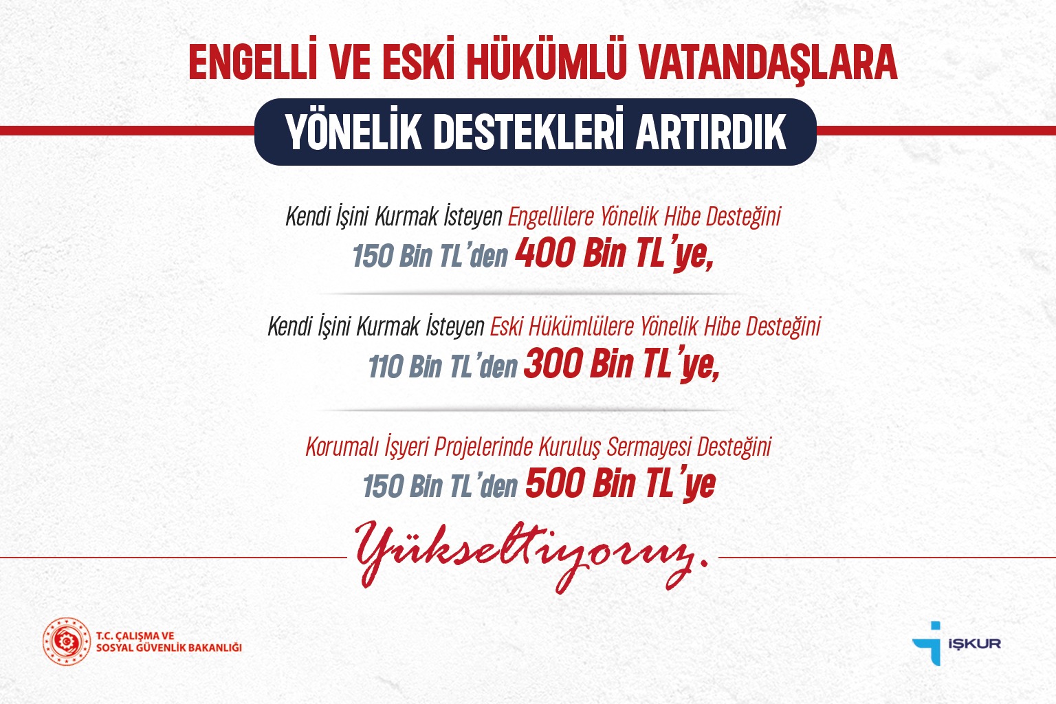 Bakan Işıkhan: “Engelli Ve Eski Hükümlü Vatandaşlara Yönelik Destekleri Artırdık”